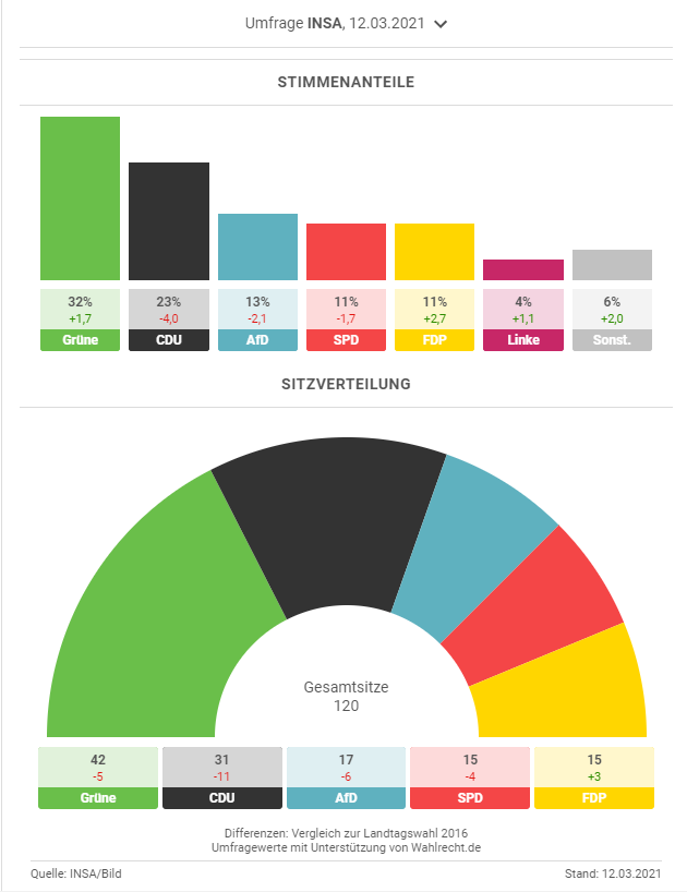 BW 2021 Umfrage 